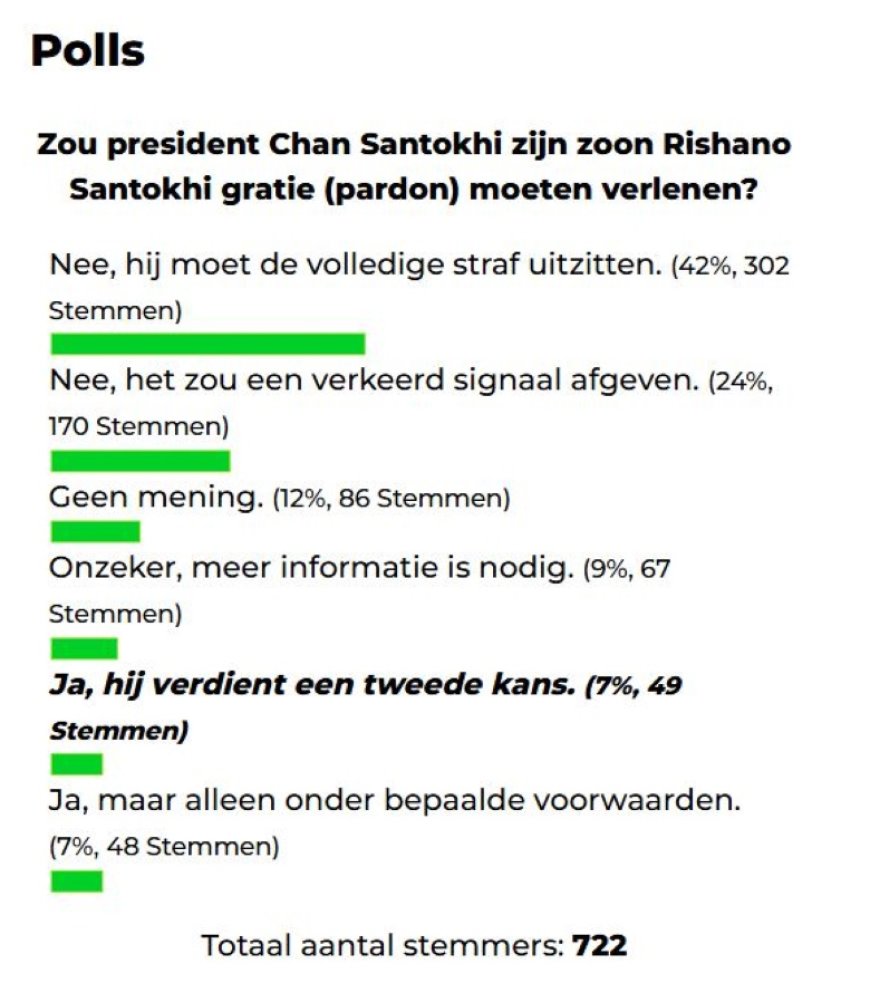 Dagblad Suriname web poll: Gratie voor de zoon van de president