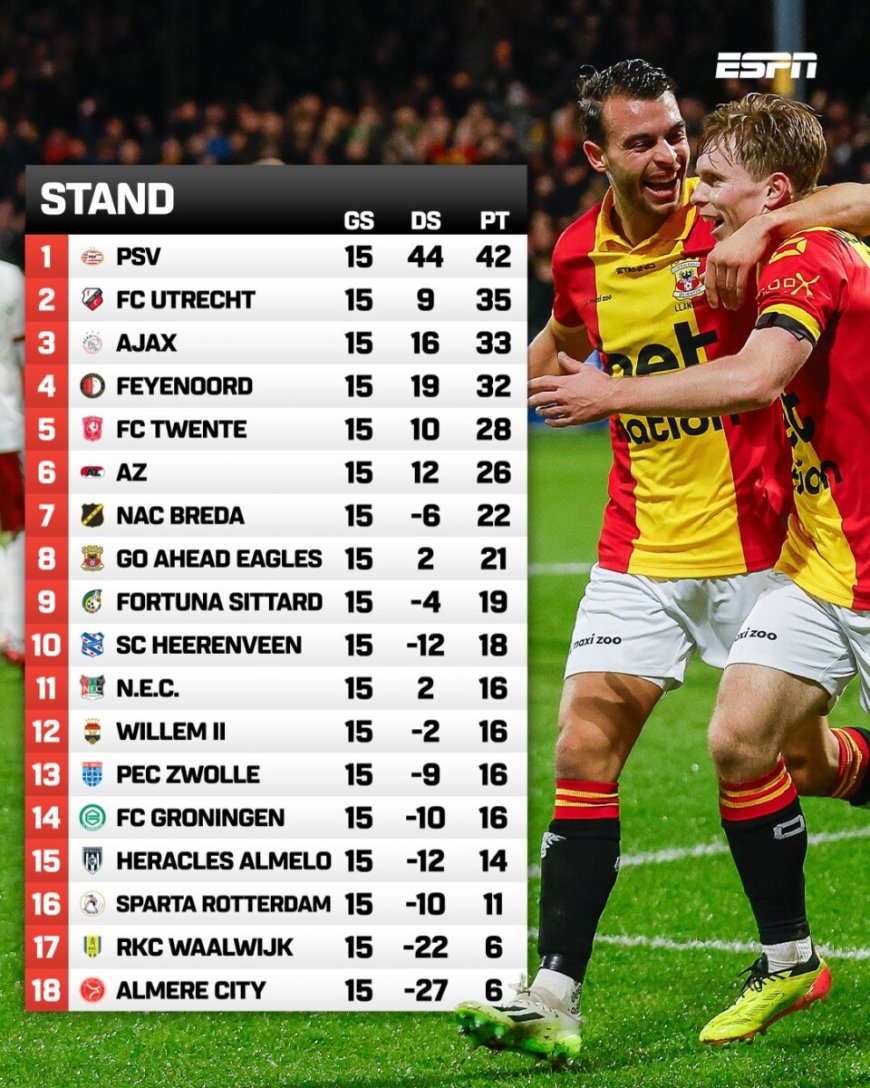 *Uitslagen Voetbalwedstrijden 8 December 2024**