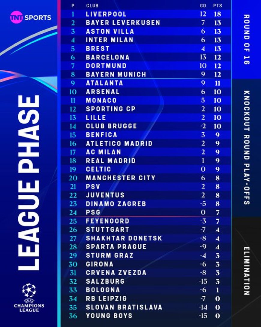 UEFA Champions League – Dinsdag 10 december 2024**