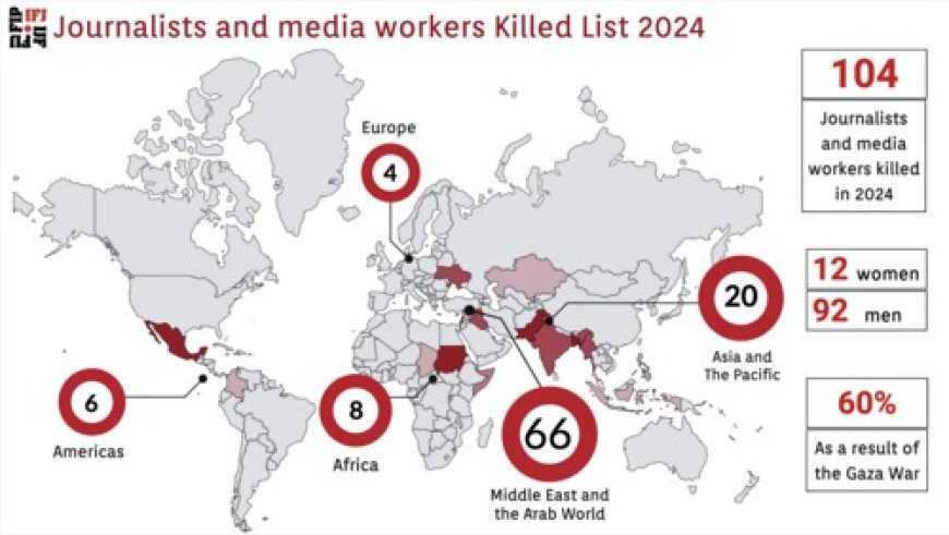 2024: Een van de Dodelijkste Jaren voor Journalisten