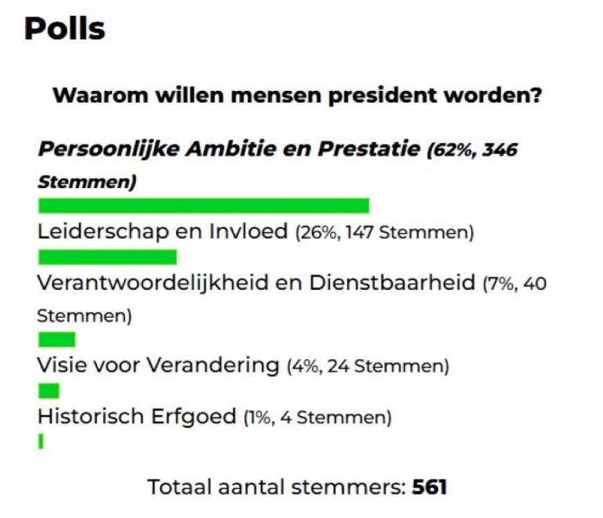 Waarom willen mensen president worden?