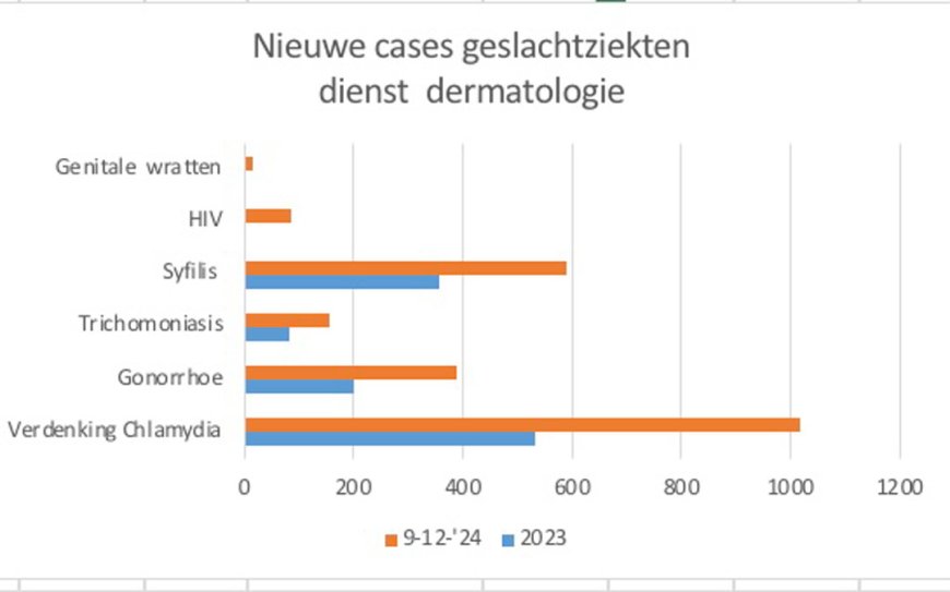 Surinaamse jongeren vinden condoomgebruik niet relevant