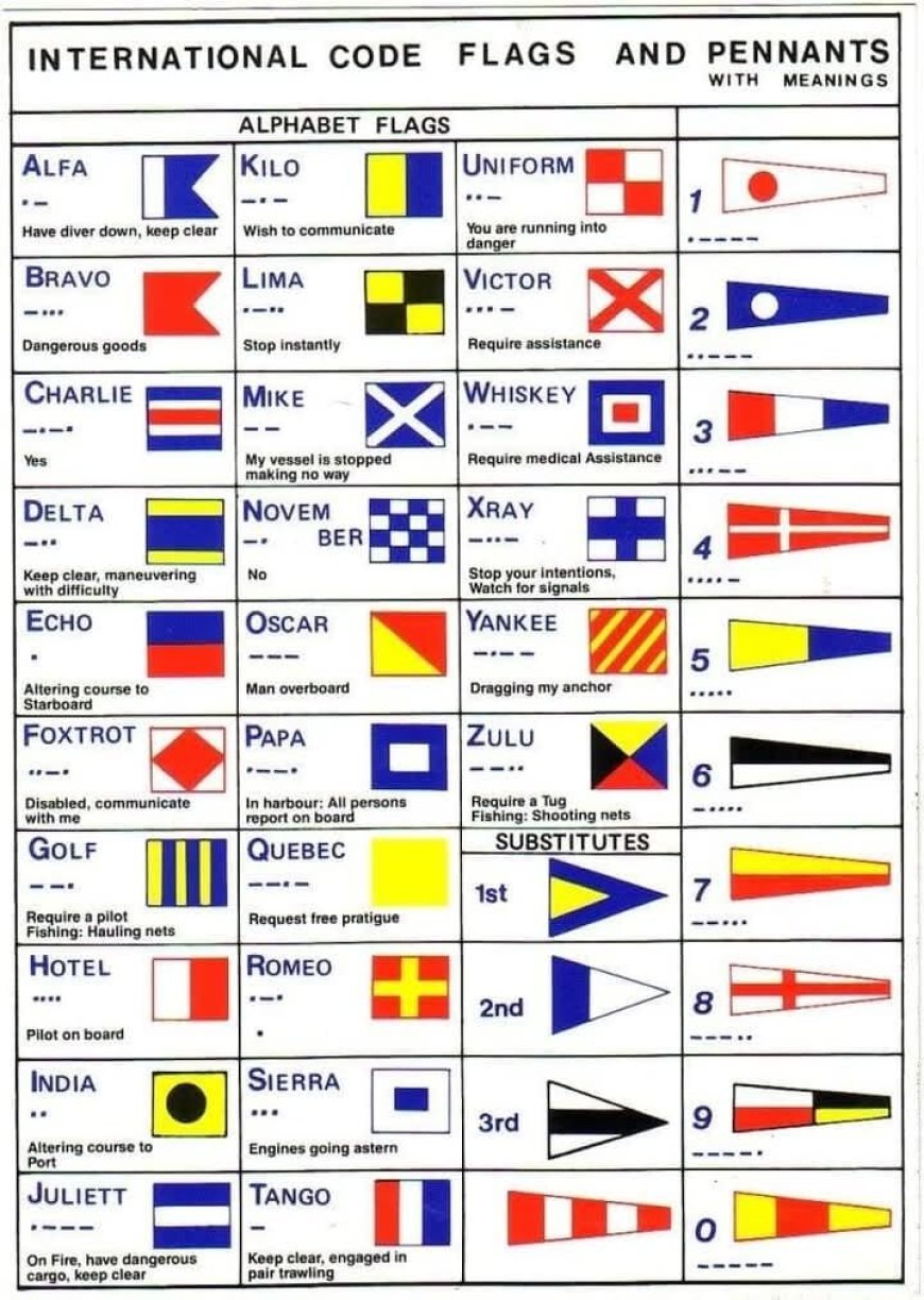 De International Code of Signals