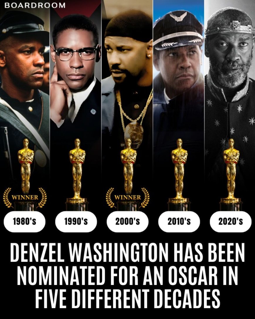 Denzel Washington is nu 70 jaar oud en heeft negen nominaties voor acteren (10 in totaal) bin