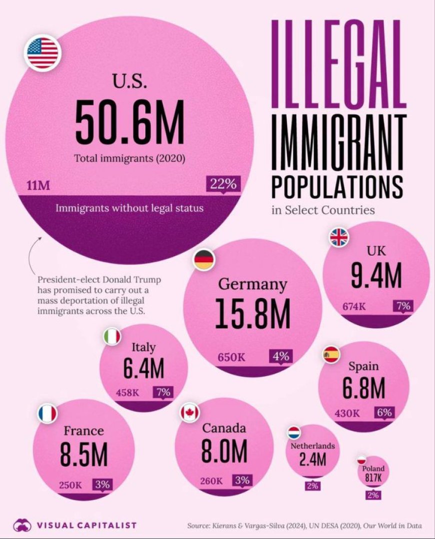 Poetin stelt illegale migranten een ultimatum in een nieuw decreet: word legaal of VERLAAT Ru