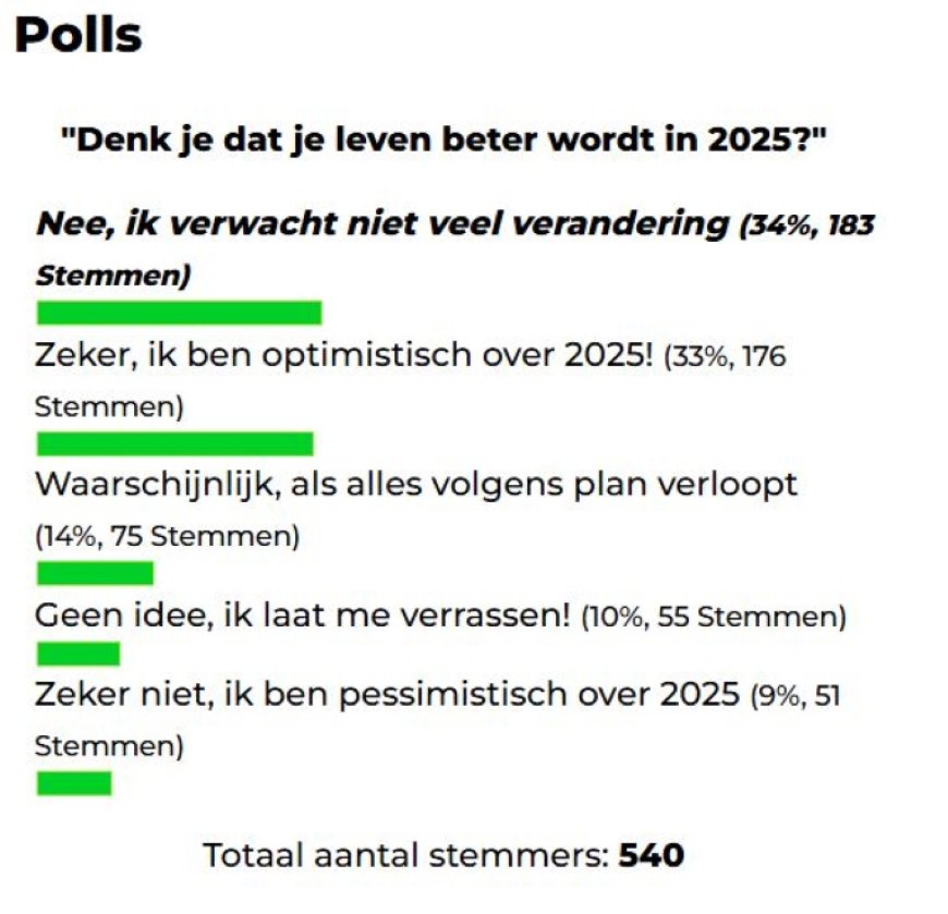 Surinamers over 2025: Verdeelde vooruitzichten