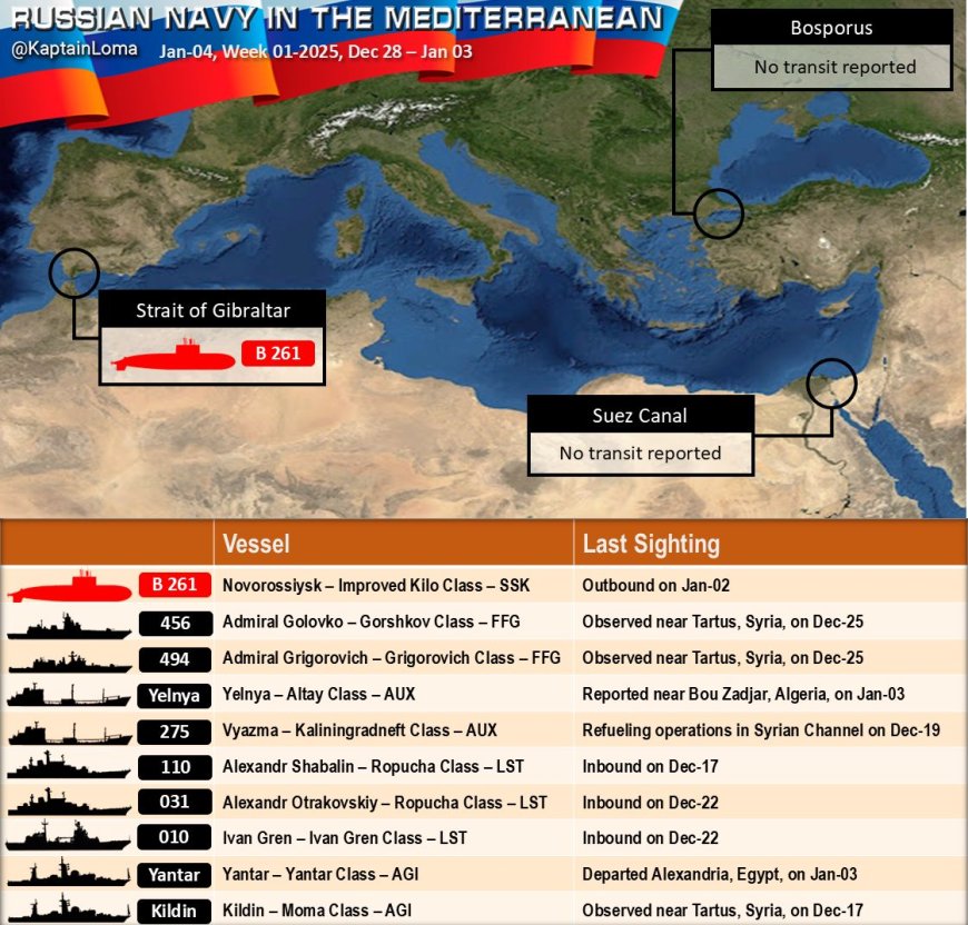 Russische Onderzeeër Verlaat Middellandse Zee: OSINT Update**