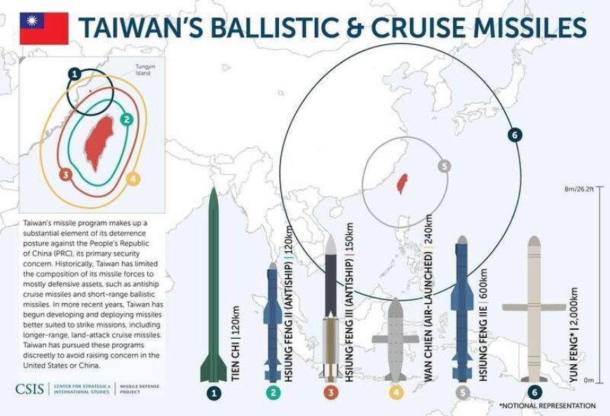Taiwan Ontwikkelt Hypersonische Raket met Groot Bereik**