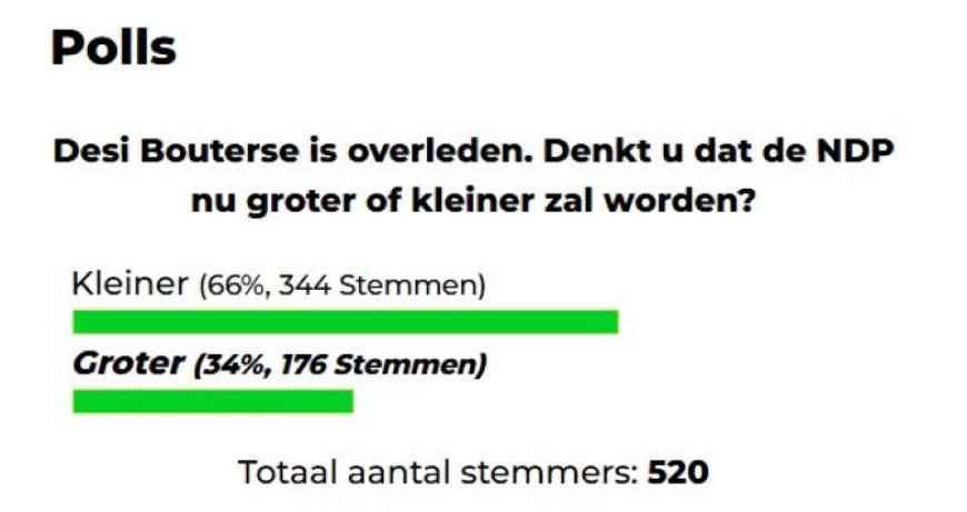 Toekomst van de NDP na Bouterse’s dood: Publieke opinie verdeeld