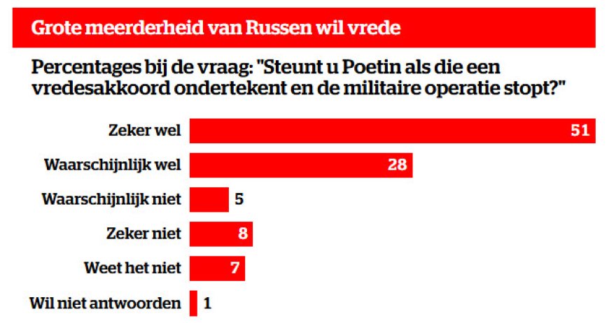 “Het zal niet blijven duren, dat weet iedereen”: dit zegt Russische elite achter Poetins rug