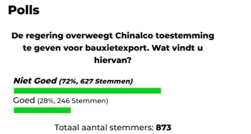 Publieke opinie: Surinamers tegen Chinalco’s bauxietexport