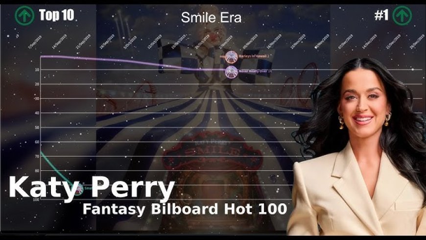 Katy Perry scoort haar eerste top 10 hit in een van de Billboard hitlijsten