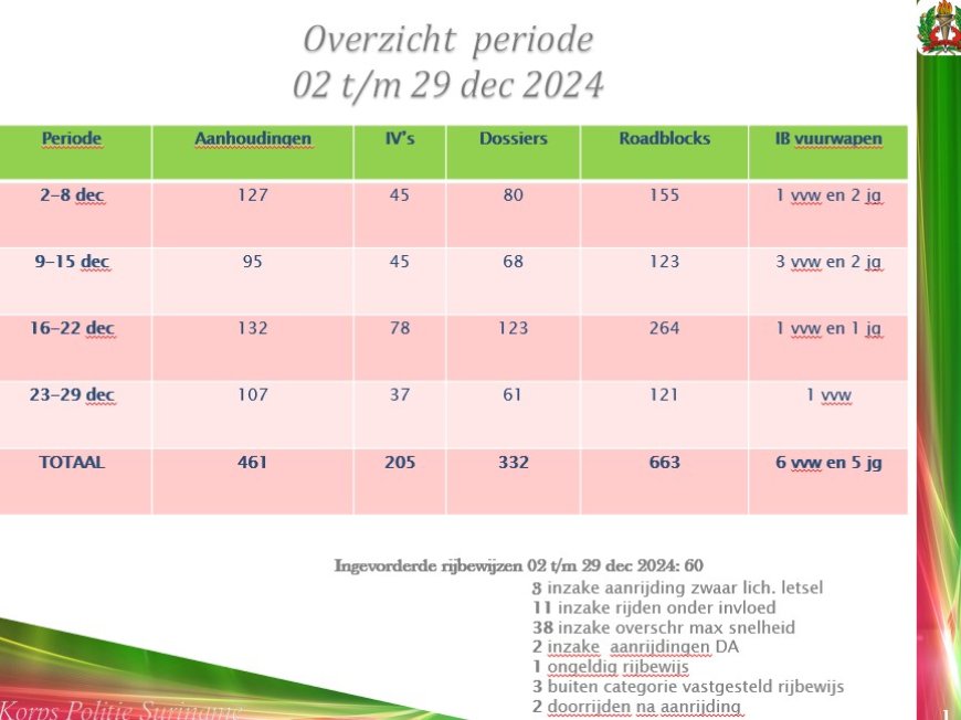 Korpschef KPS: “Meer preventieve veiligheidsmaatregelen in vooruitzicht”