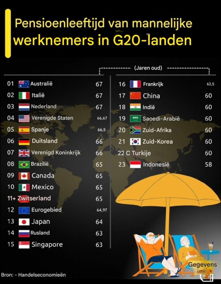 Verhoog de pensioenleeftijd nu!