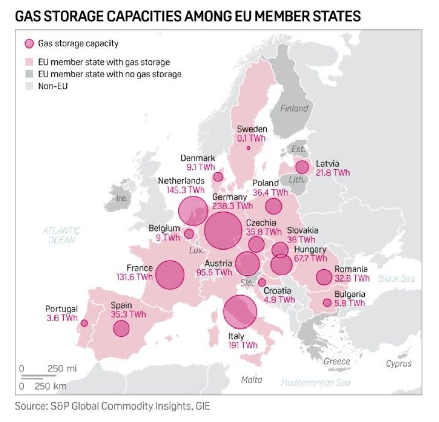 EU Gasopslag Daalt onder 60%: Zorg voor Energievoorziening Groeiend